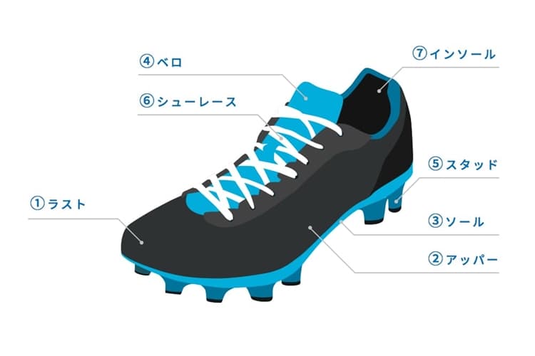 サッカーシューズの構造
