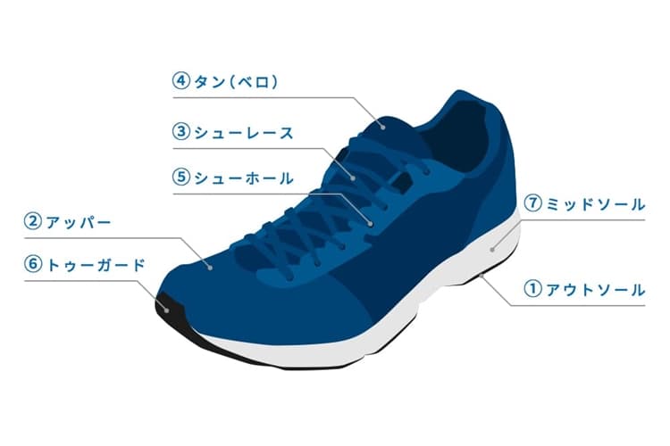 ランニングシューズの各パーツの名称と役割