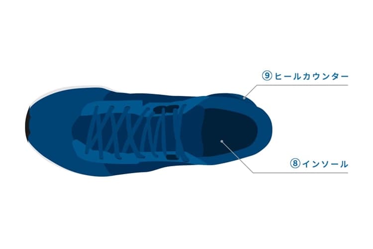ランニングシューズの各パーツの名称と役割