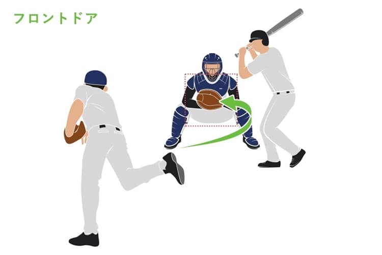 フロントドア