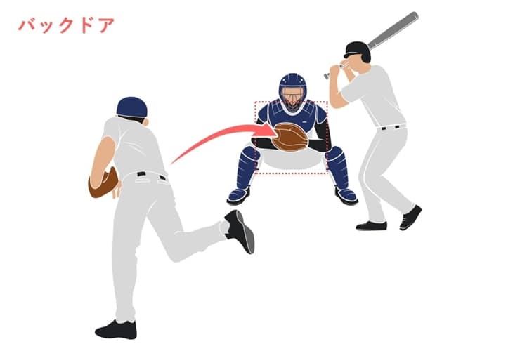 バックドア