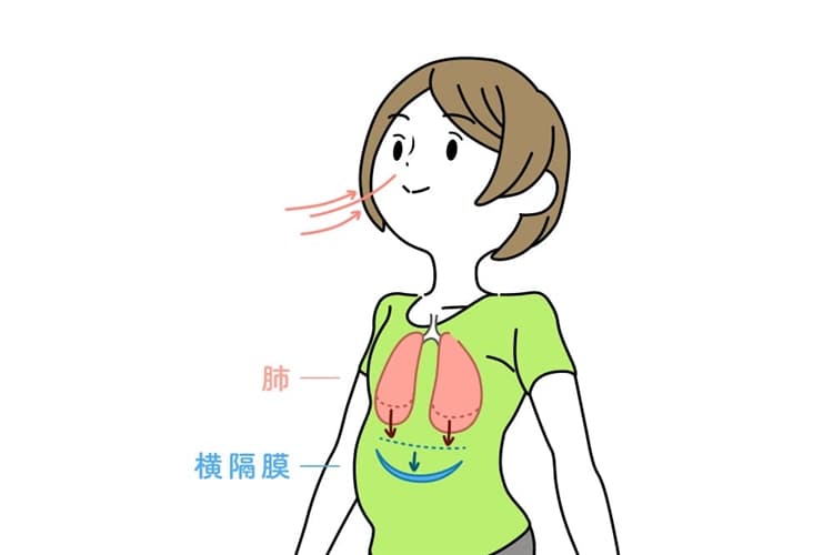 腹式呼吸