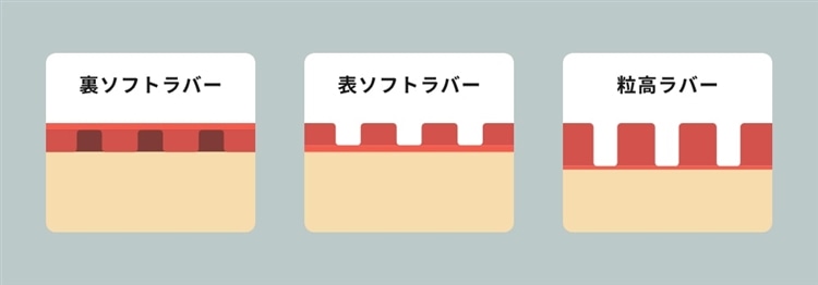 卓球ラバーの種類