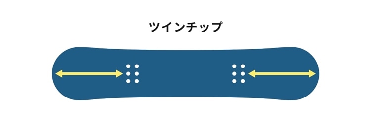 ツインチップ