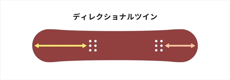 ディレクショナルツイン