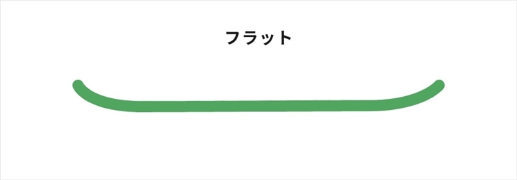 フラット