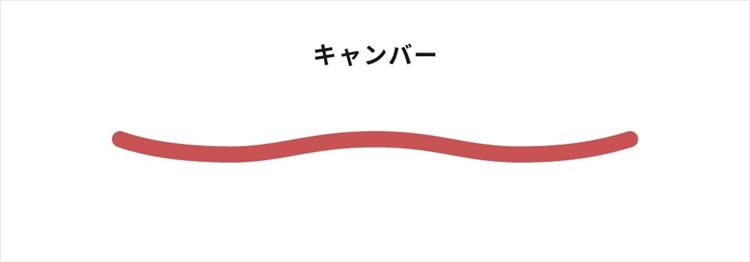 キャンバー