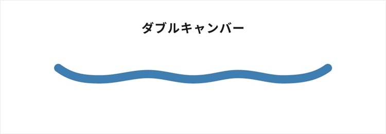 ダブルキャンバー